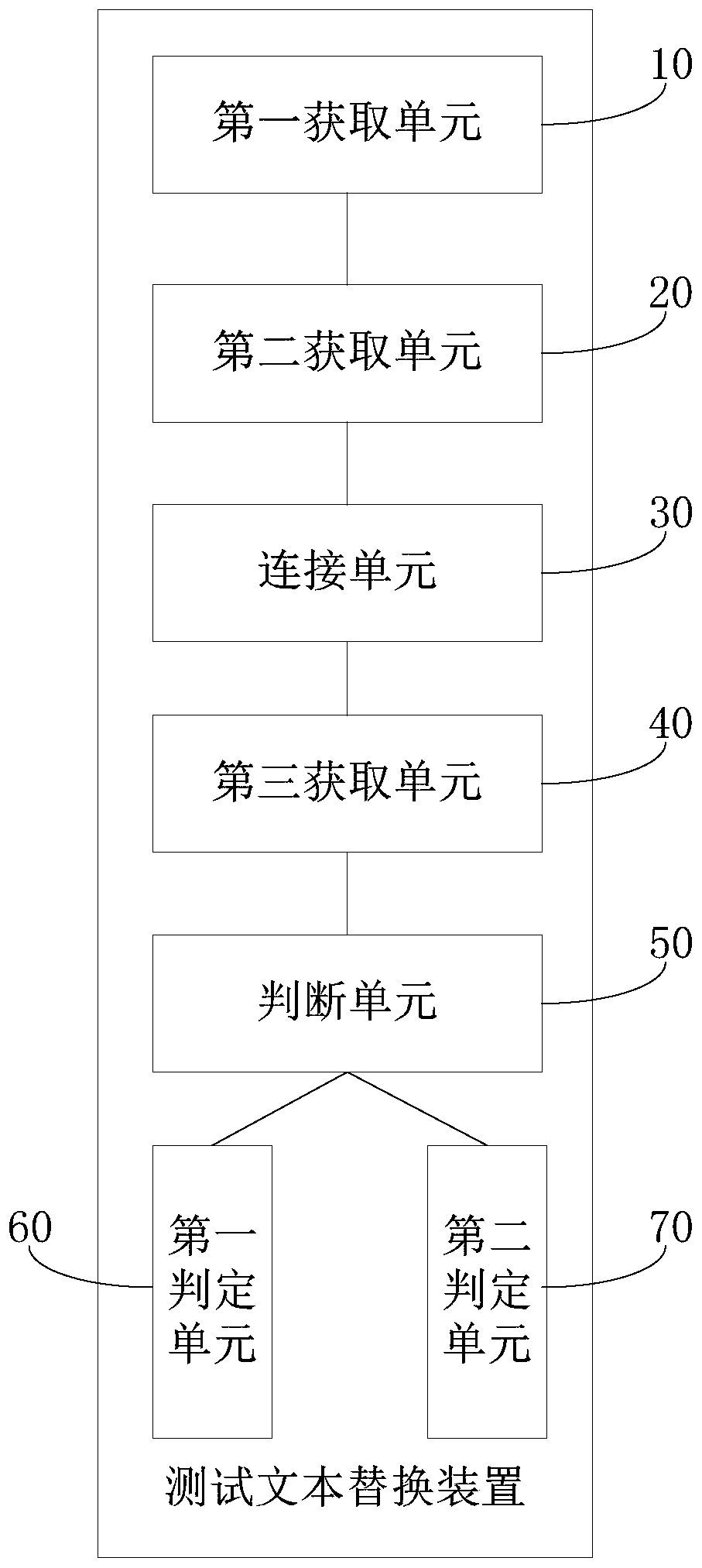 Table structure comparison method and device in database, computer equipment and storage medium