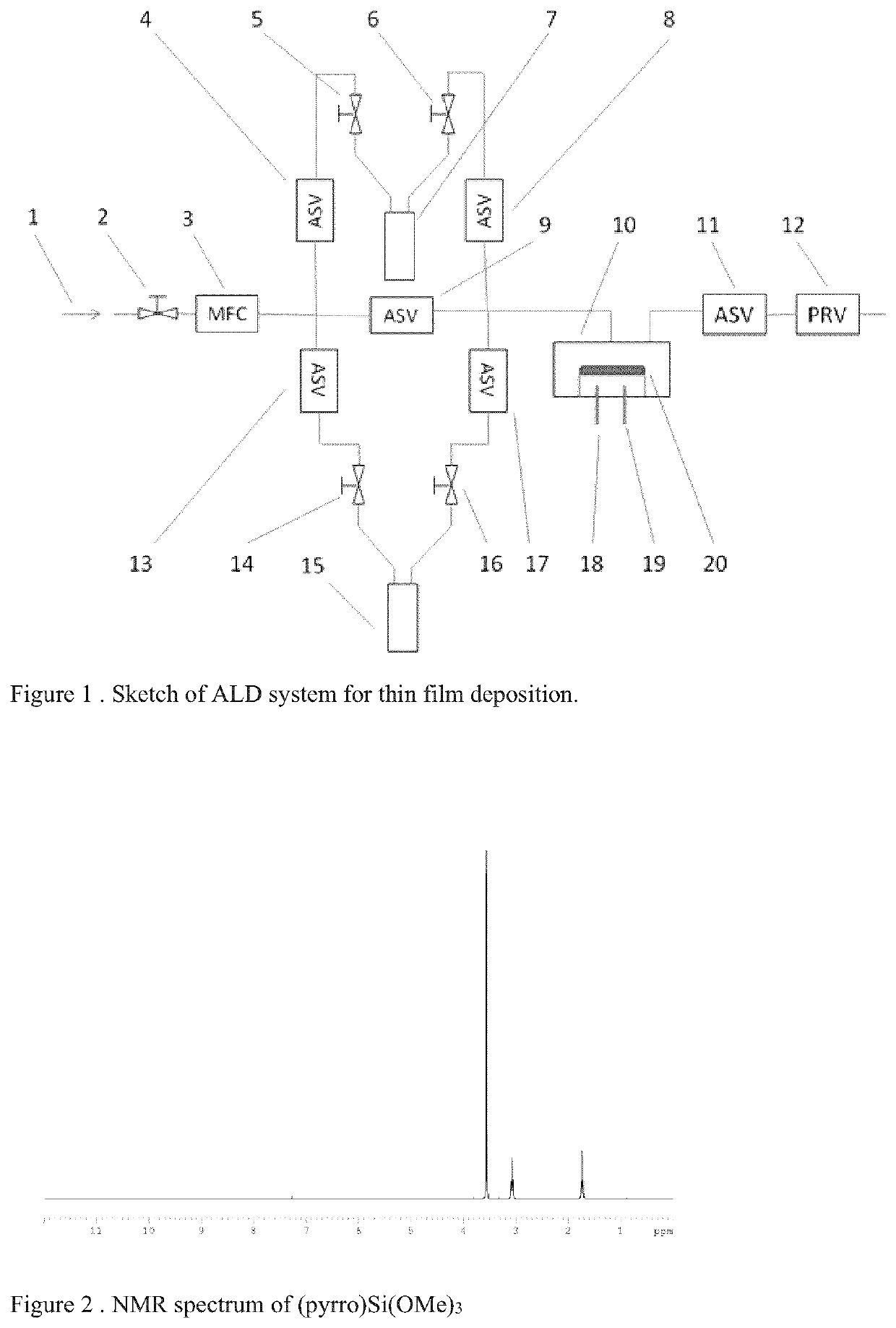 Organometallic compound and method