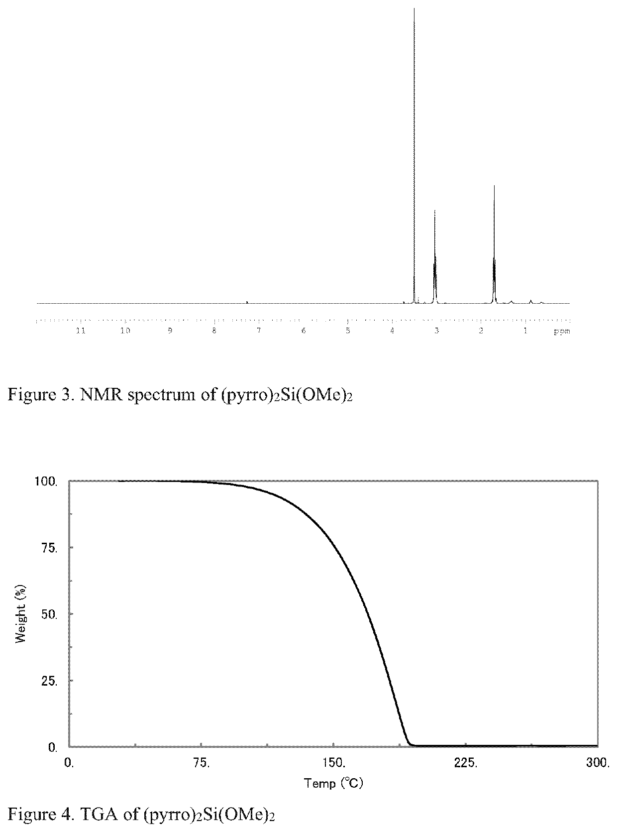 Organometallic compound and method