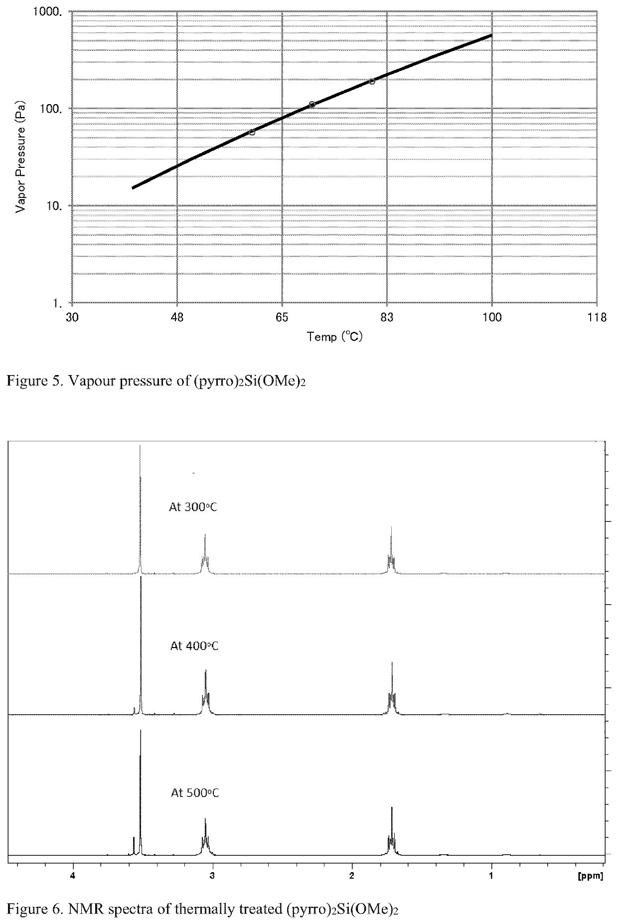 Organometallic compound and method