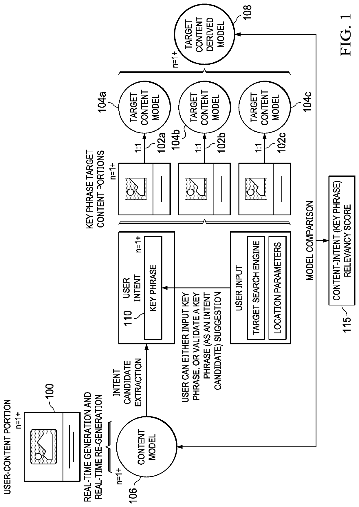 Content generation using target content derived modeling and unsupervised language modeling