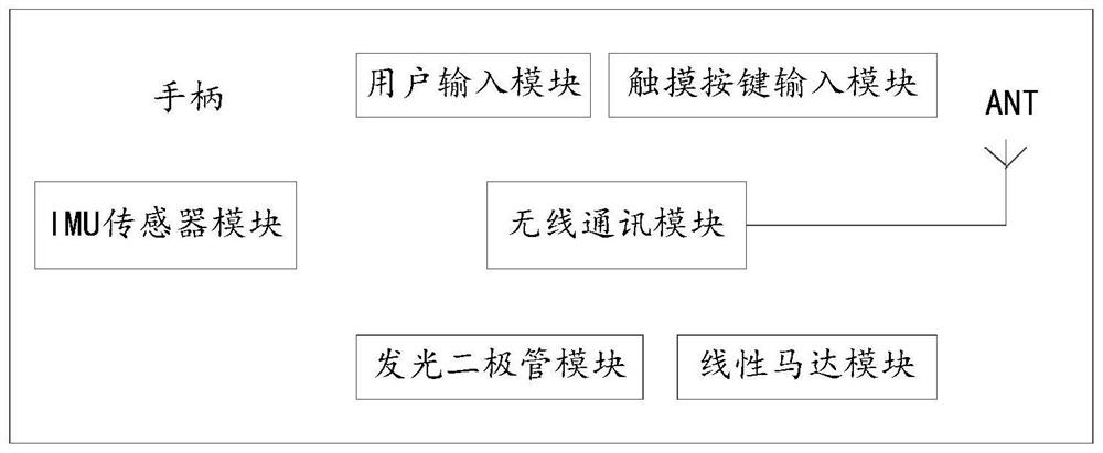 Data transmission method, device, equipment and system