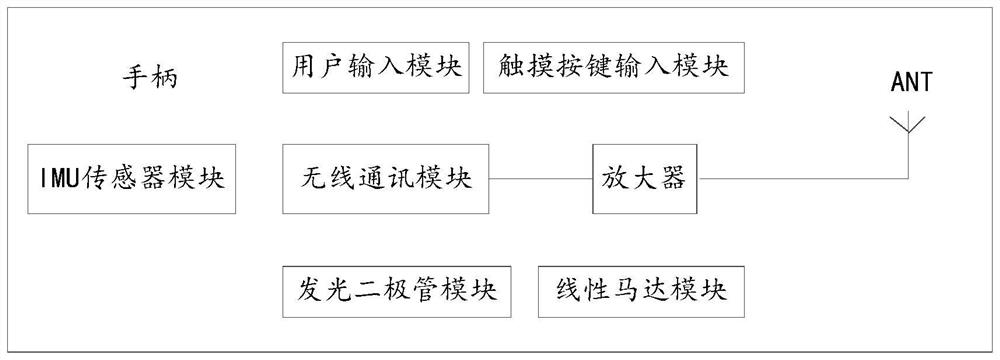 Data transmission method, device, equipment and system