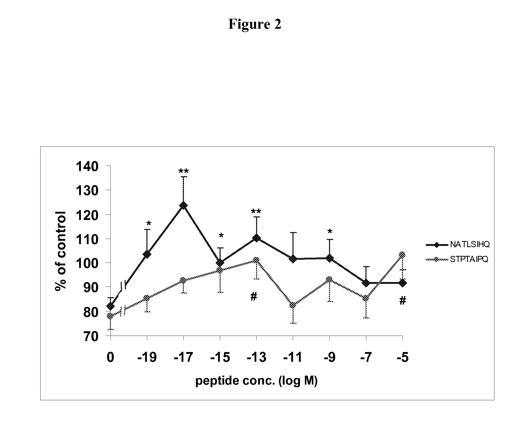 Neuroprotection using nap-like and sal-like peptide mimetics