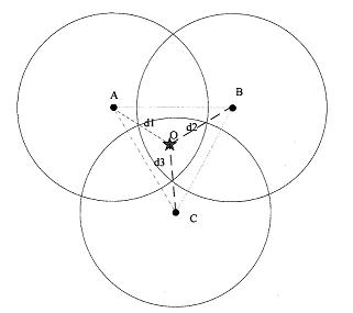 Method for positioning wireless sensor network