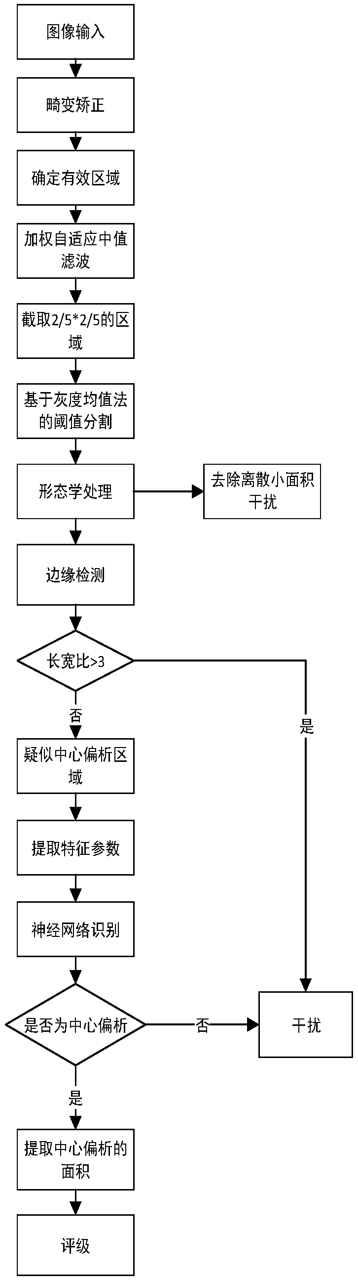 Method for automatically identifying and grading central segregation defect of low-magnification structure of continuous casting billet