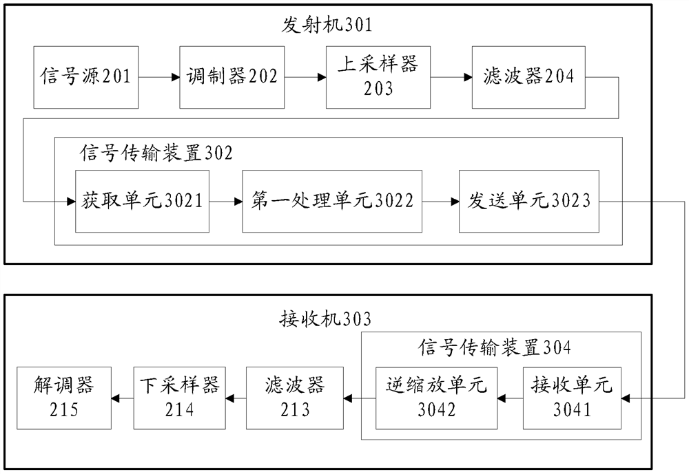 A signal transmission method, system and device