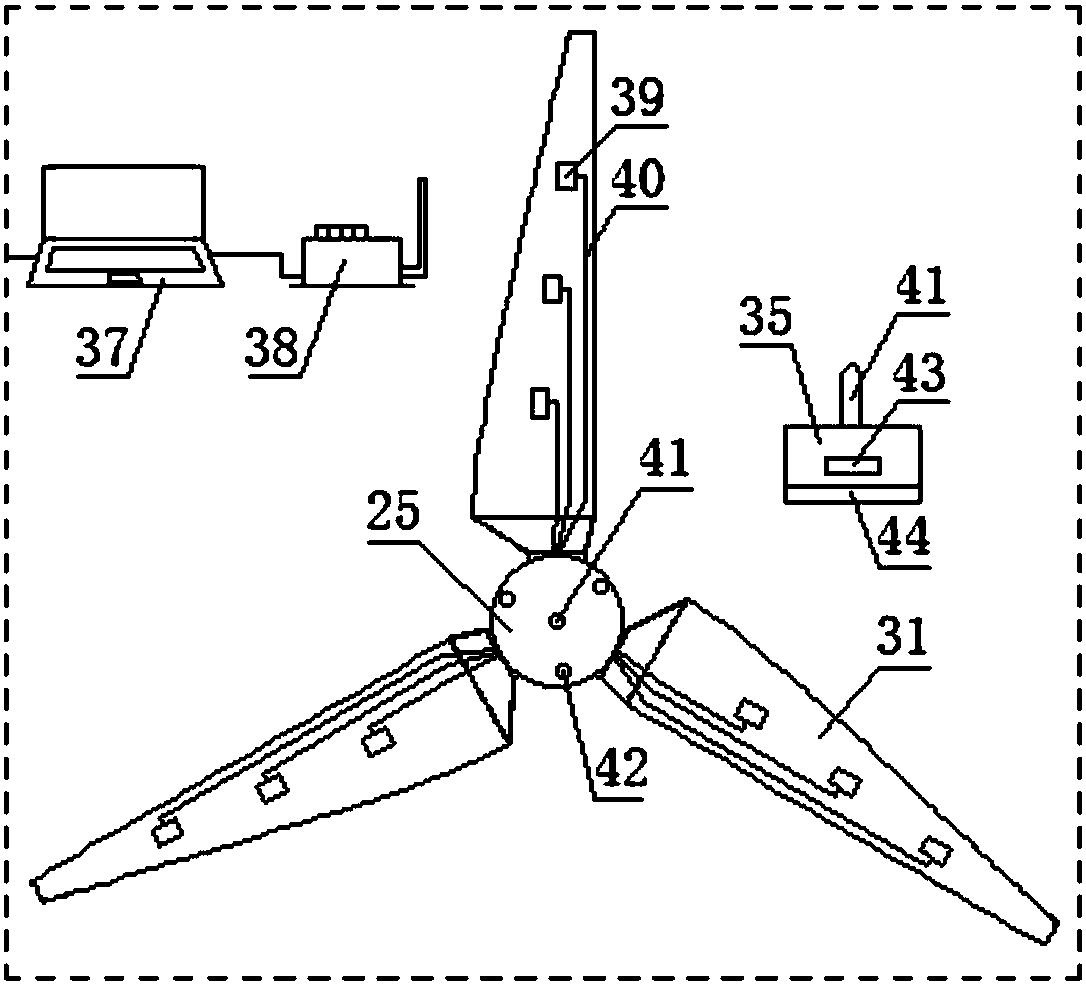 Wind Turbine Multi-field Parameter Synchronous Monitoring System