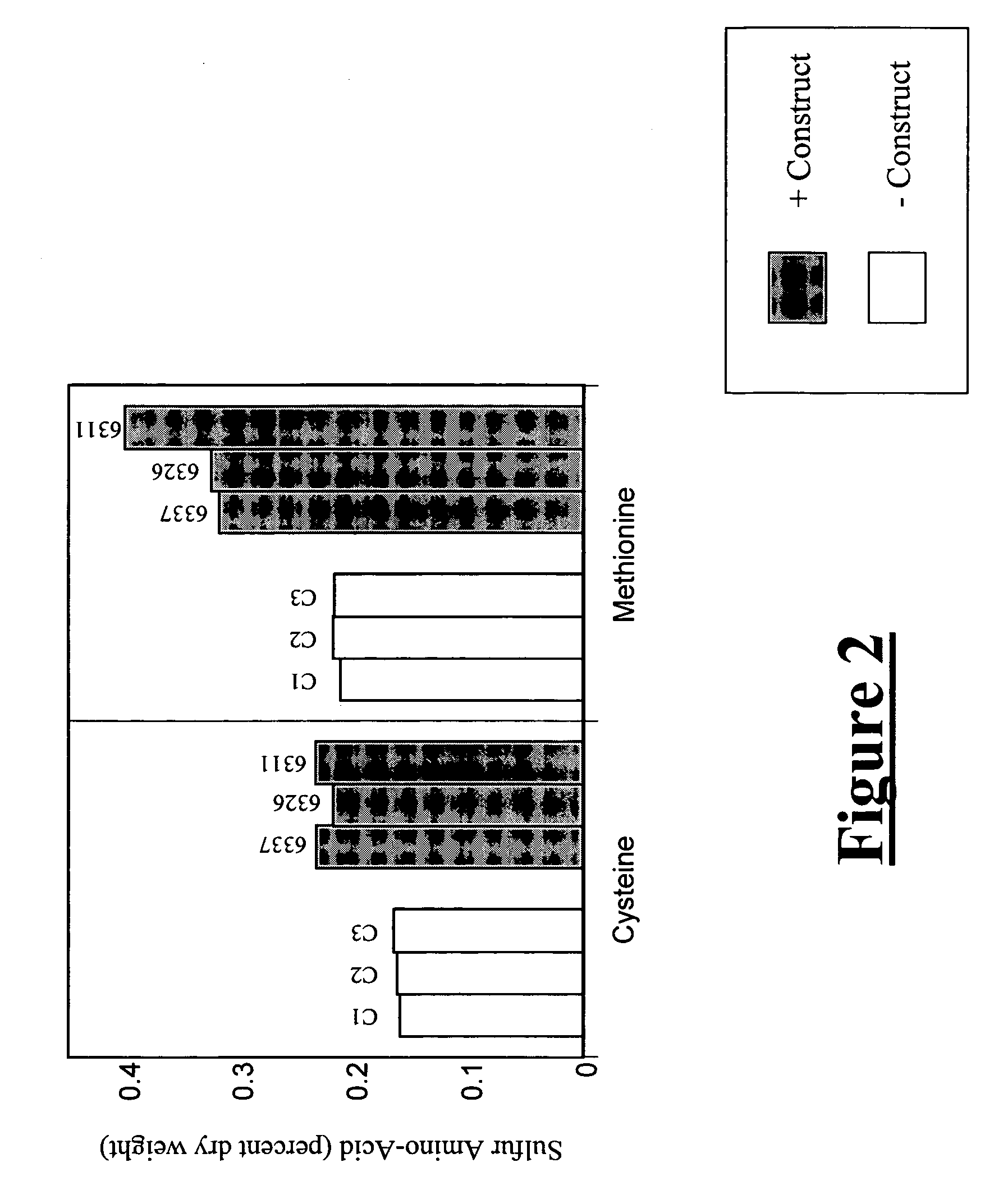 Enzymatic methods for modulating the levels of organic sulfur compounds in plants