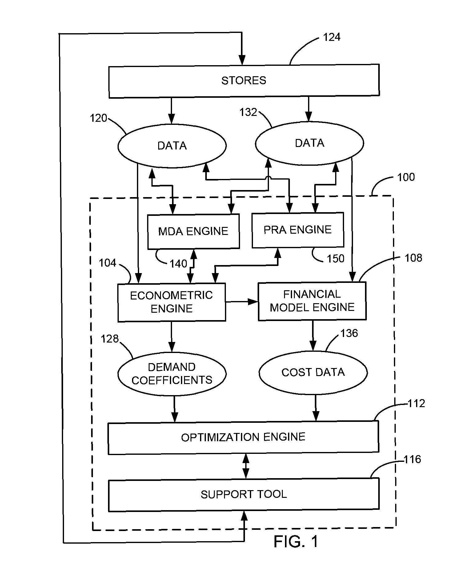 Systems and methods for price and promotion response analysis