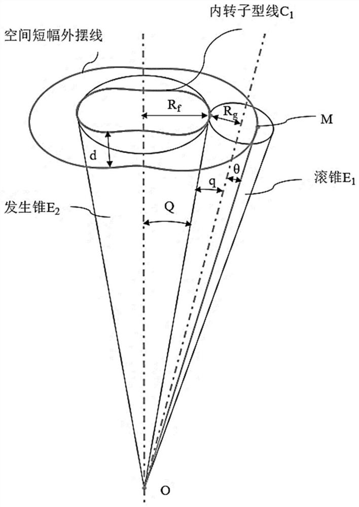 A space-meshing conical twin-screw compressor rotor and compressor with variable pitch