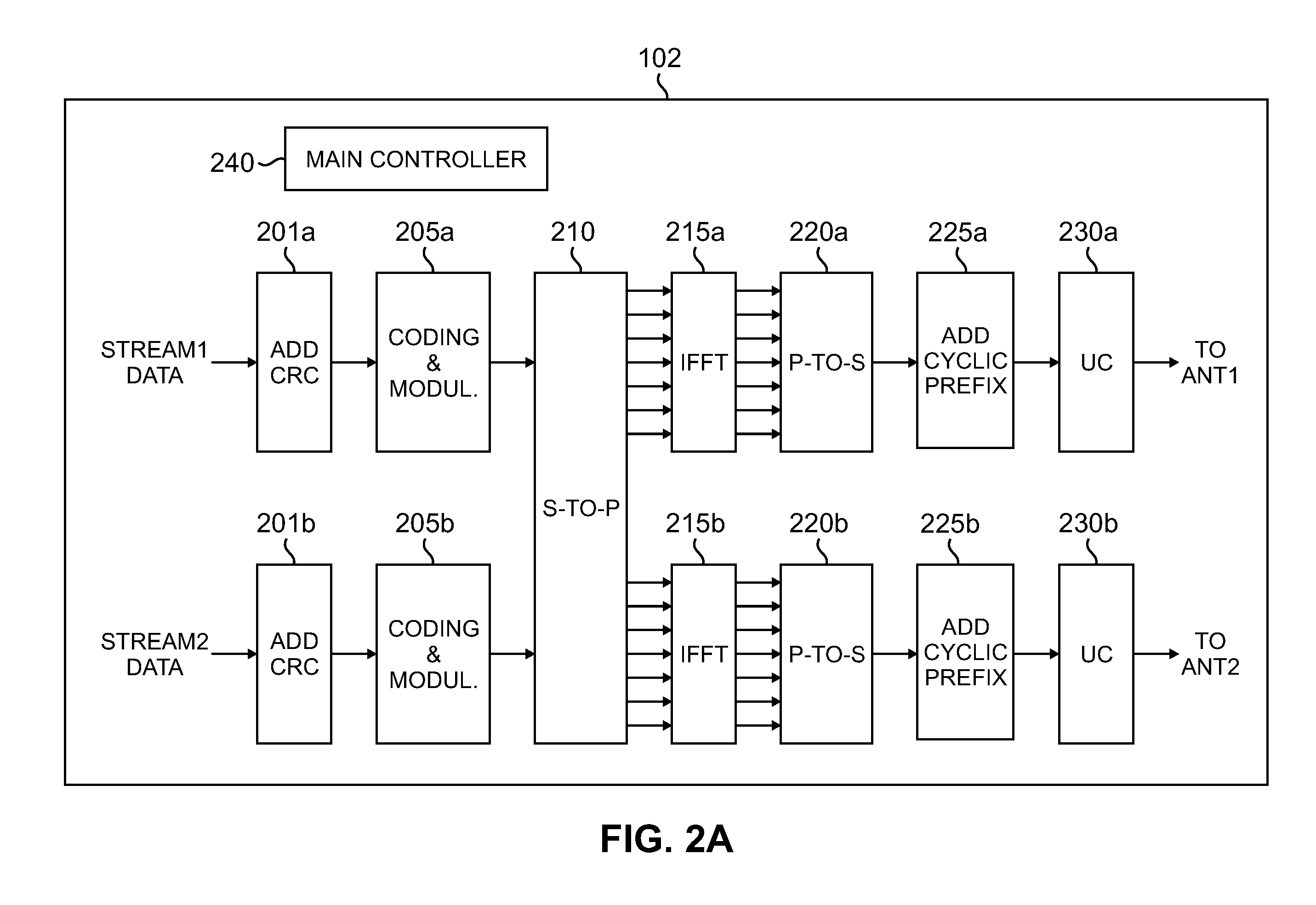 Apparatus And Method For Switching Between Single User And Multi-User MIMO Operation In A Wireless Network