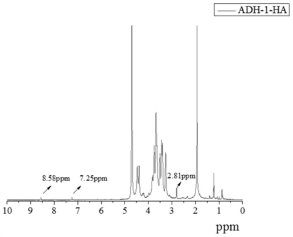 A kind of anti-tumor and drug-resistant mesoporous titanium dioxide nano drug composition and preparation method thereof