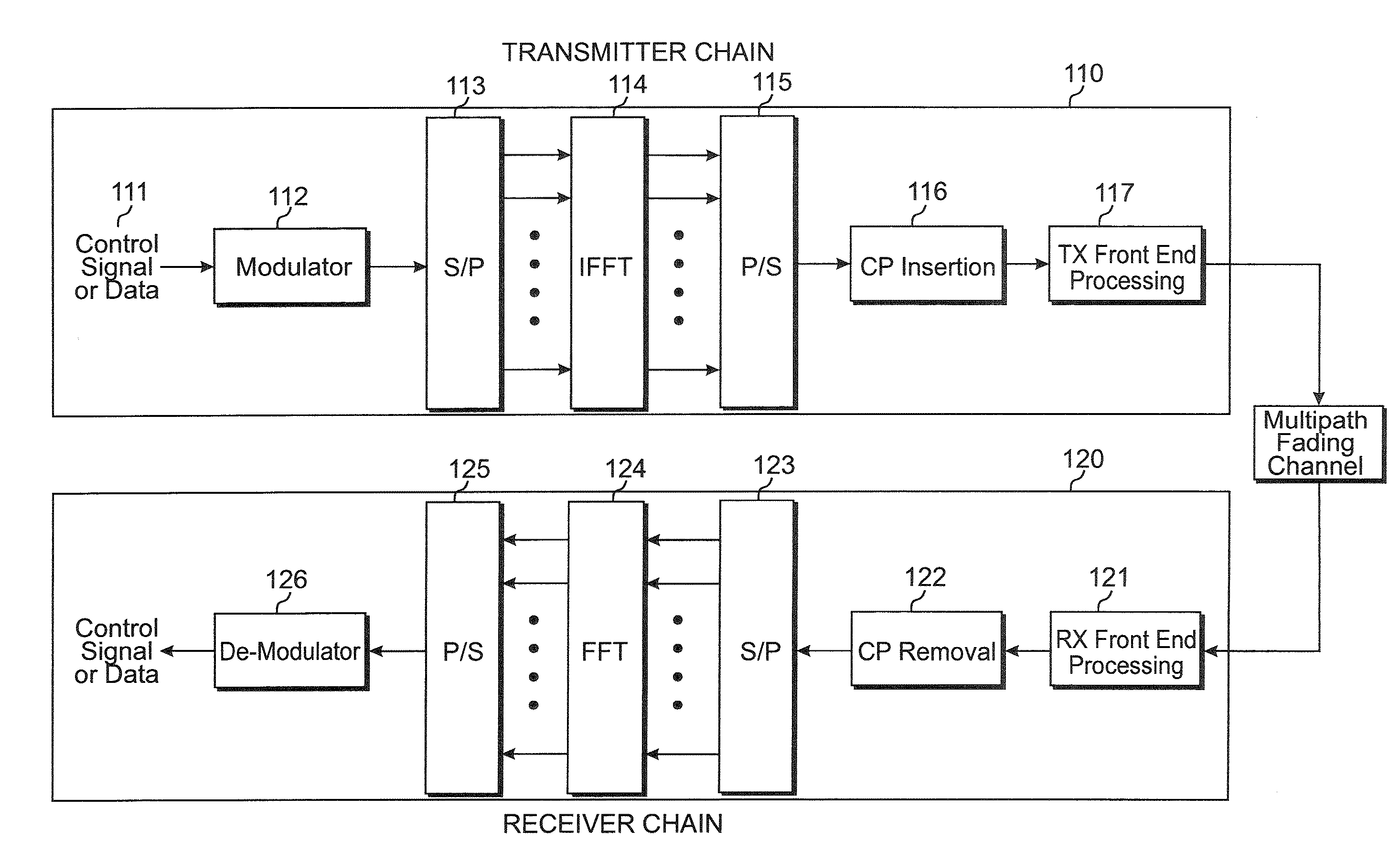 Resource remapping and regrouping in a wireless communication system