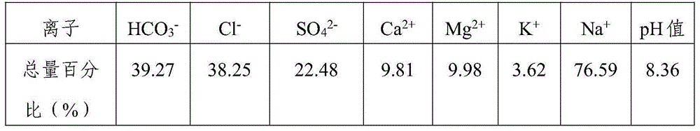 Method for planting malus asiatica on saline-alkali soil