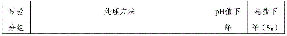 Method for planting malus asiatica on saline-alkali soil