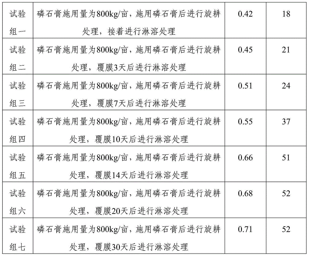 Method for planting malus asiatica on saline-alkali soil