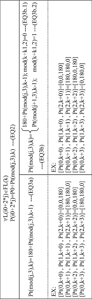 Method and related device for video signal phase-locking