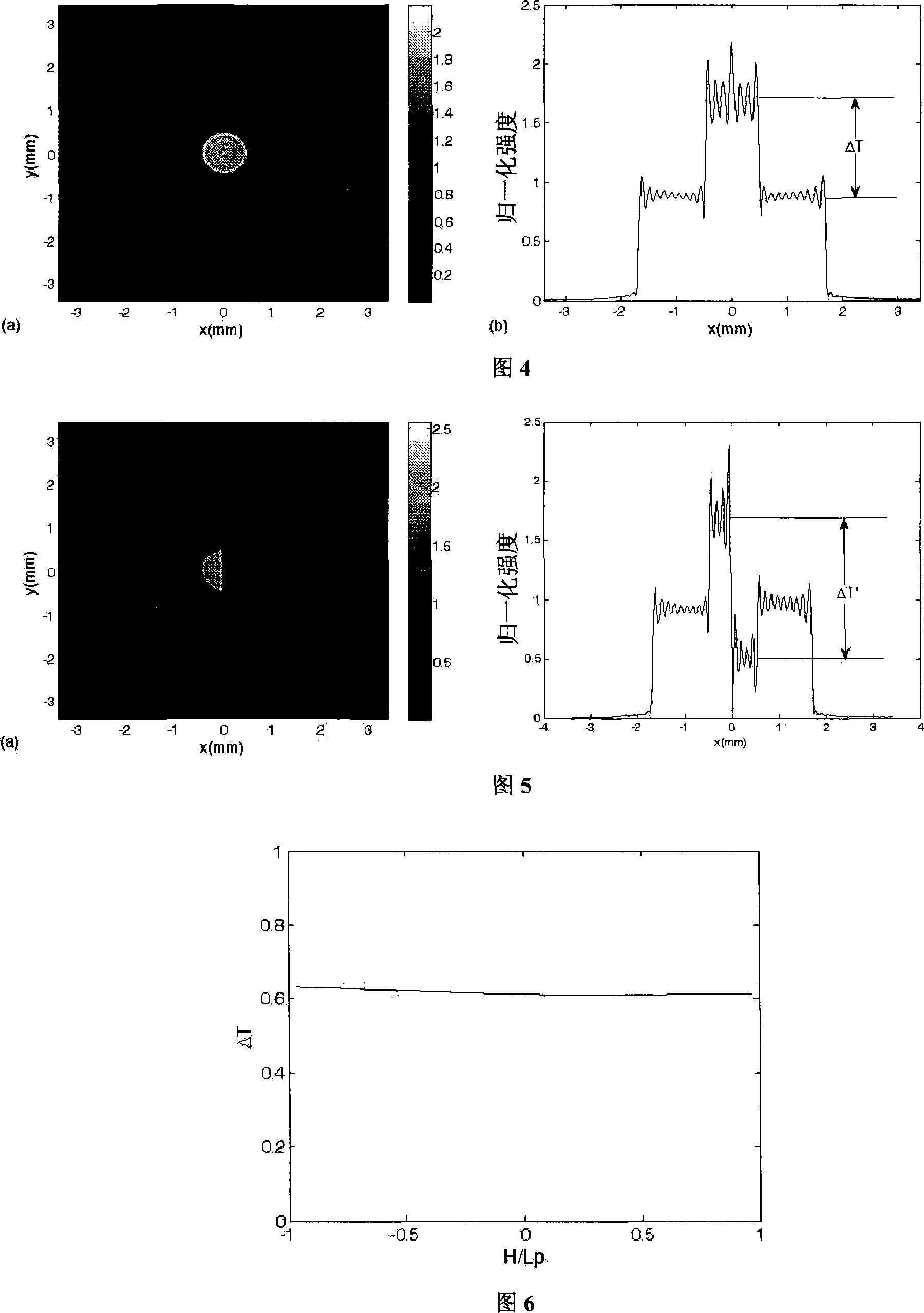 Phase diaphragm for 4f phase coherence imaging system