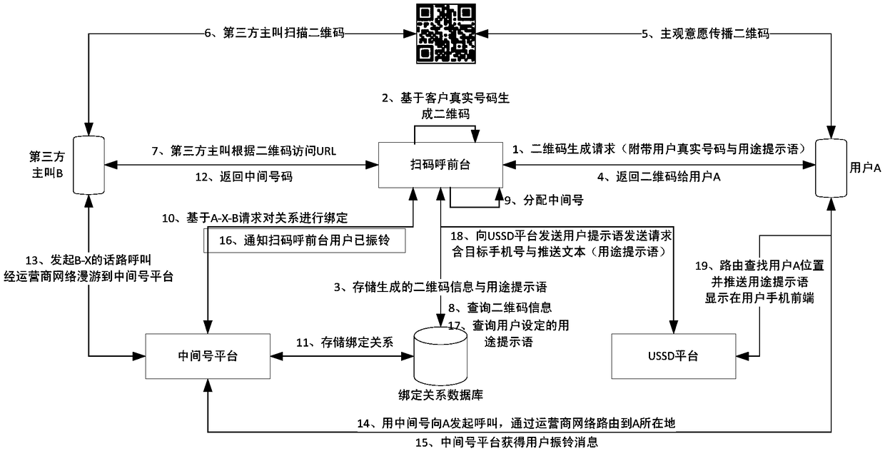 Customized protection method for user mobile phone security privacy based on USSD and two-dimensional code