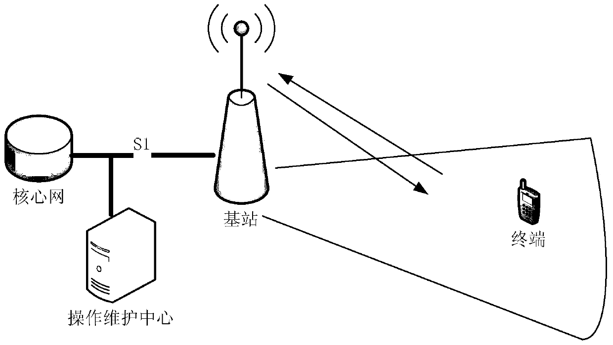 A method and system for locating base station interference