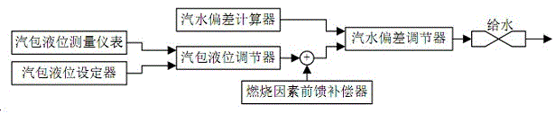 Combustion optimization control system of metallurgical gas boiler