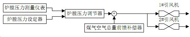 Combustion optimization control system of metallurgical gas boiler