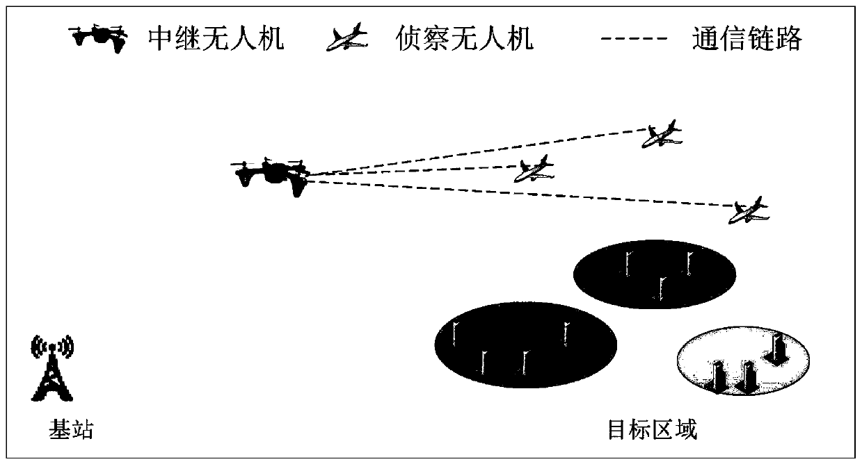 Unmanned aerial vehicle cooperative reconnaissance path planning method based on energy consumption fairness