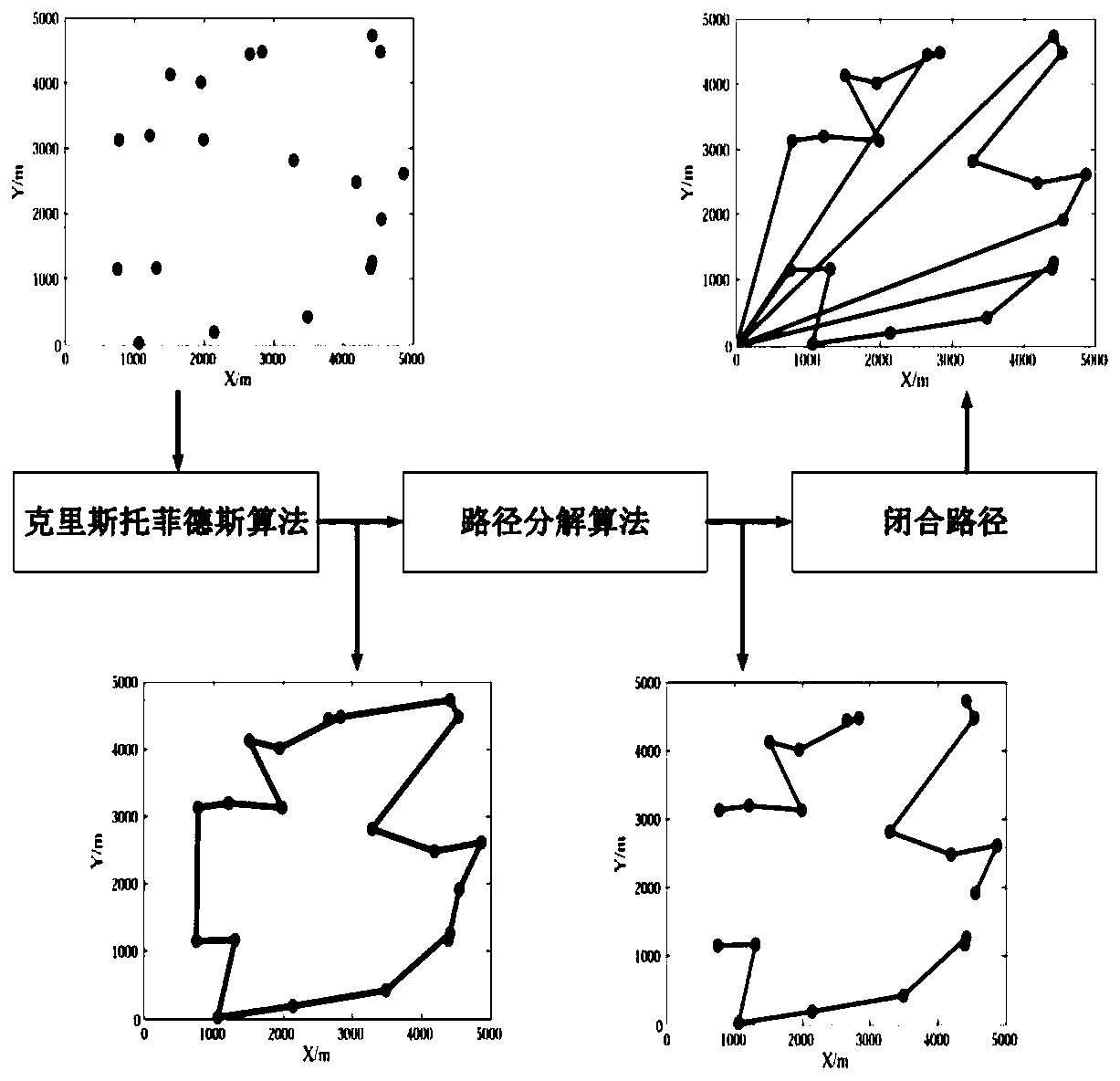 Unmanned aerial vehicle cooperative reconnaissance path planning method based on energy consumption fairness