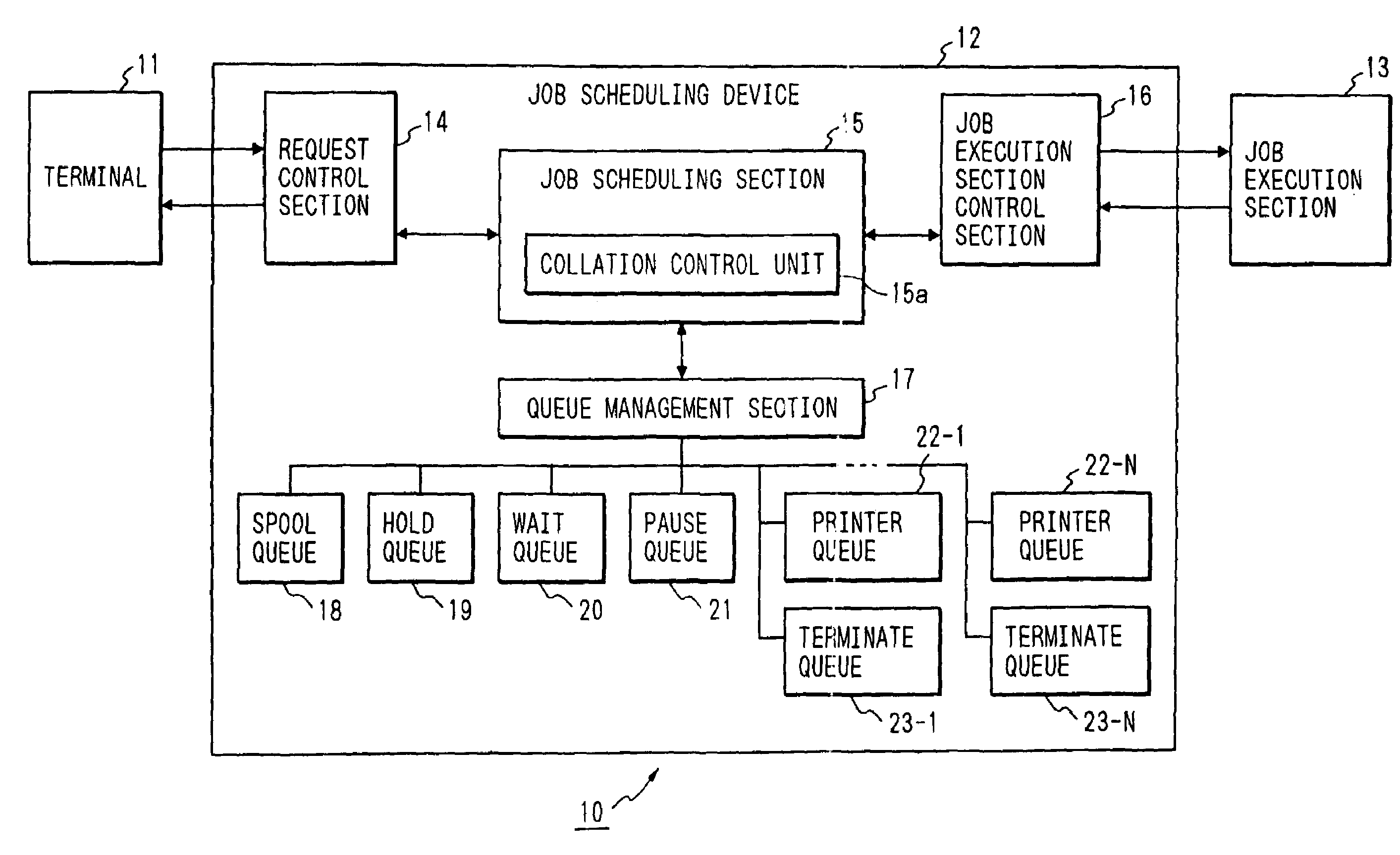 Job scheduling system for print processing