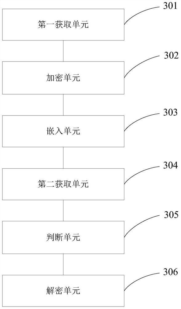 Encrypted document processing method and system