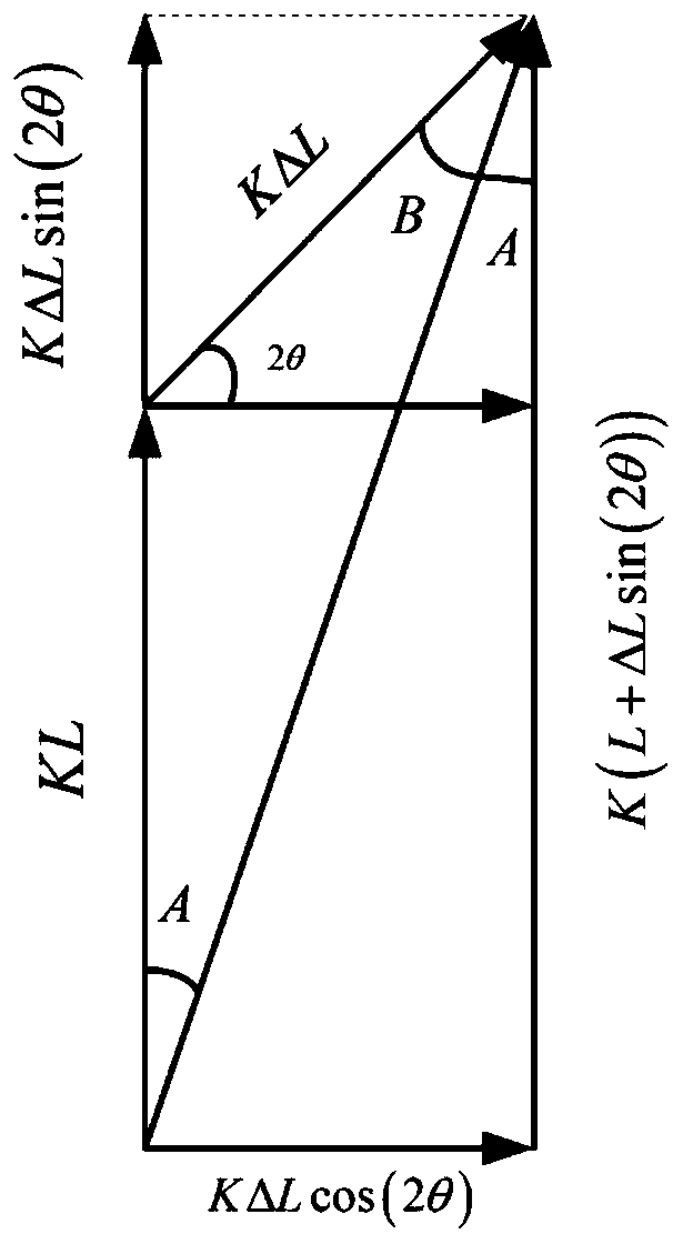 A Position Identification Method Based on Signal Injection