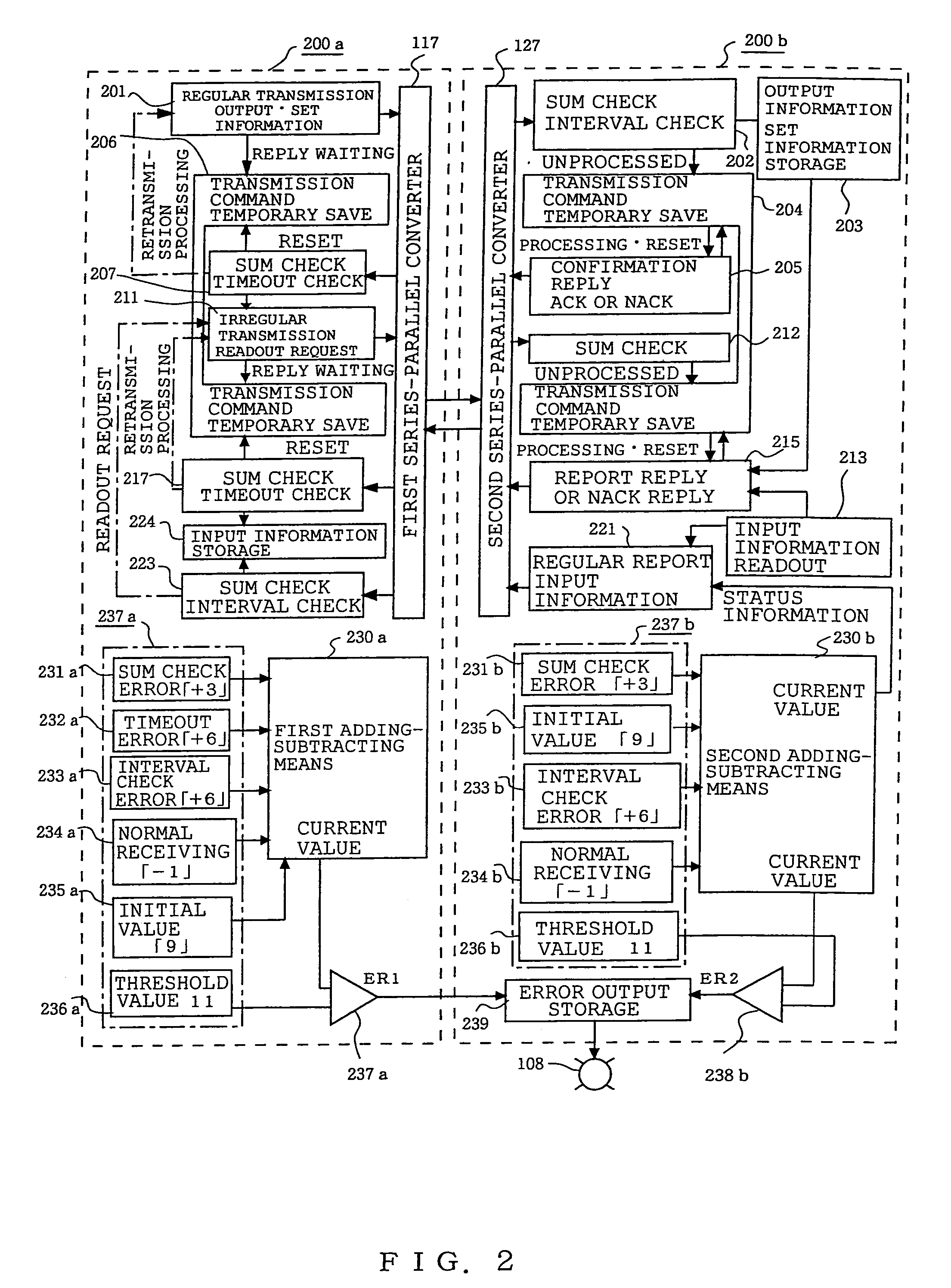 Electronic control unit