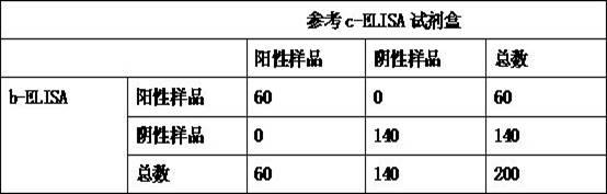 Kit for detecting antibody against Peste des petits ruminants virus b-ELISA and preparation method thereof