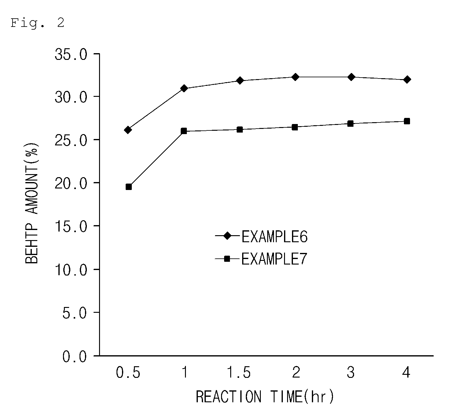 Method of preparing ester plasticizer and ester plasticizer prepared therefrom