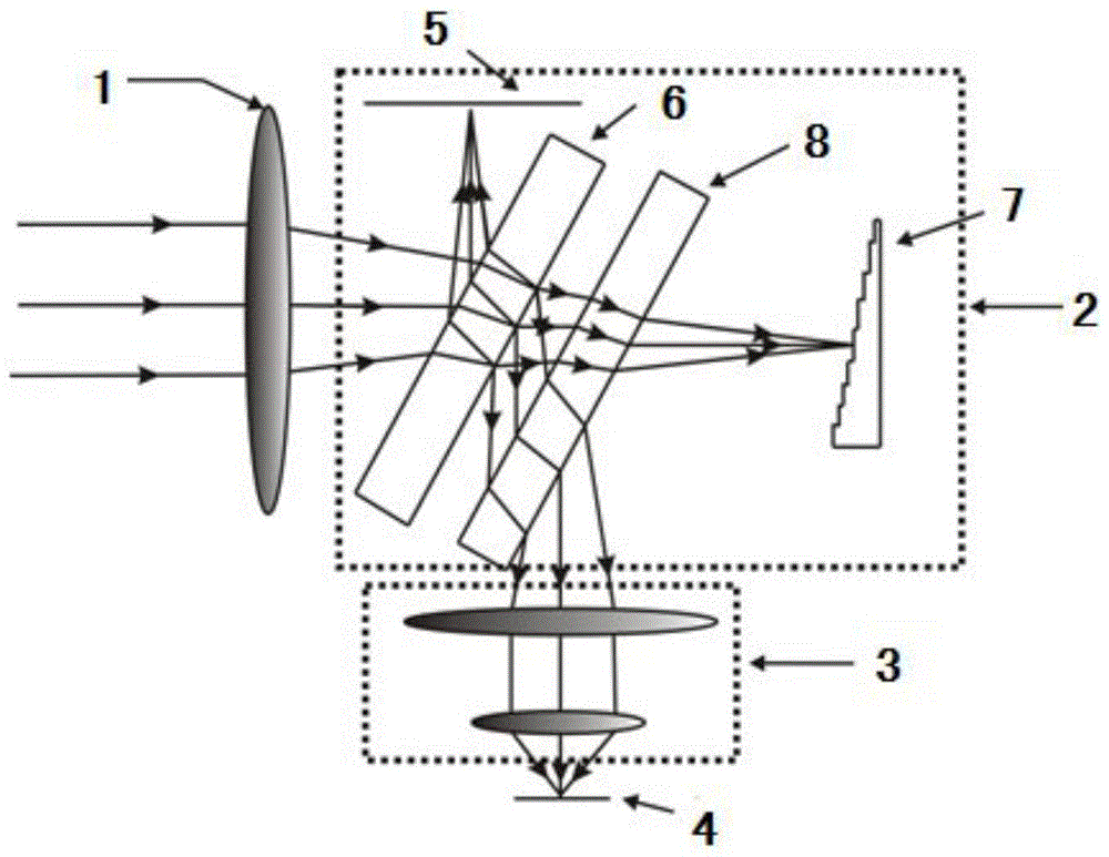 Fourier Transform Infrared Imaging Spectrometer Based on Multistage Micromirrors