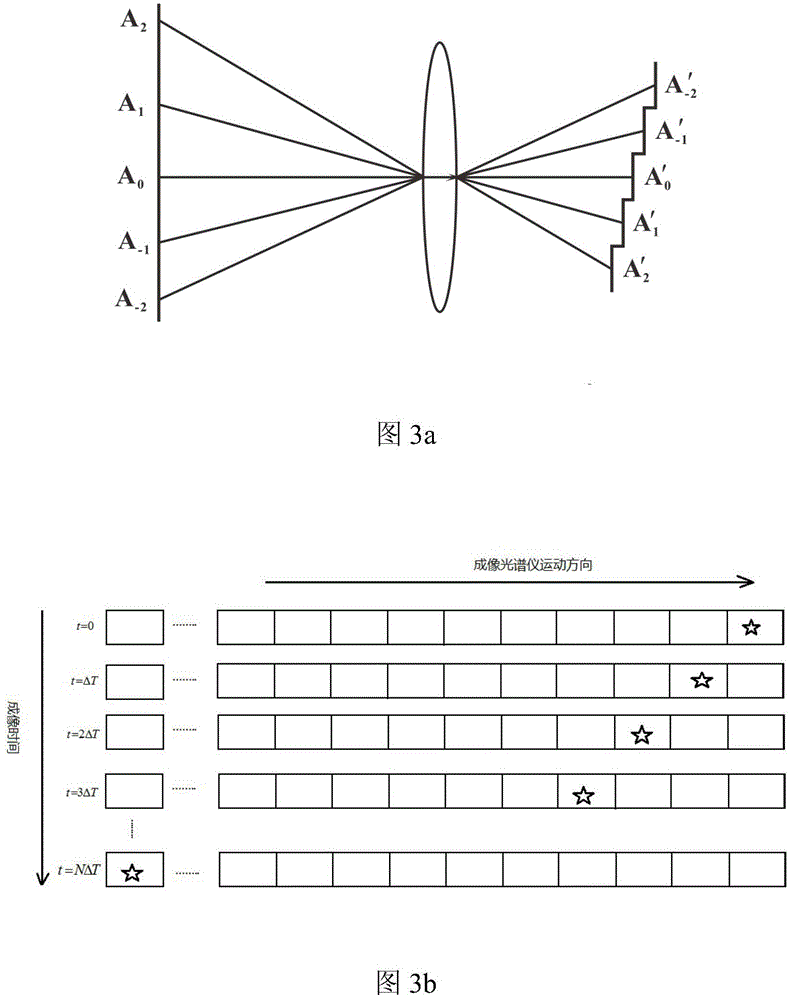 Fourier Transform Infrared Imaging Spectrometer Based on Multistage Micromirrors