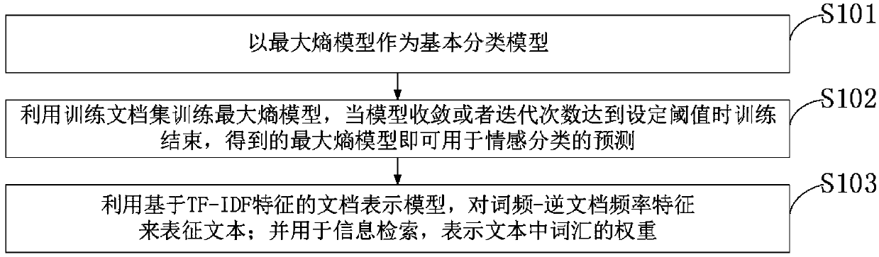 Maximum-entropy model and TF-IDF (Term Frequency-Inverse Document Frequency) feature-based emotion analysis method