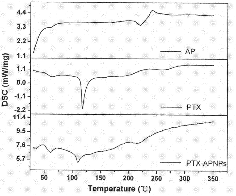 A multifunctional nanometer drug carrier, a taxol type lipid nanoparticle and a preparing method of the nanoparticle