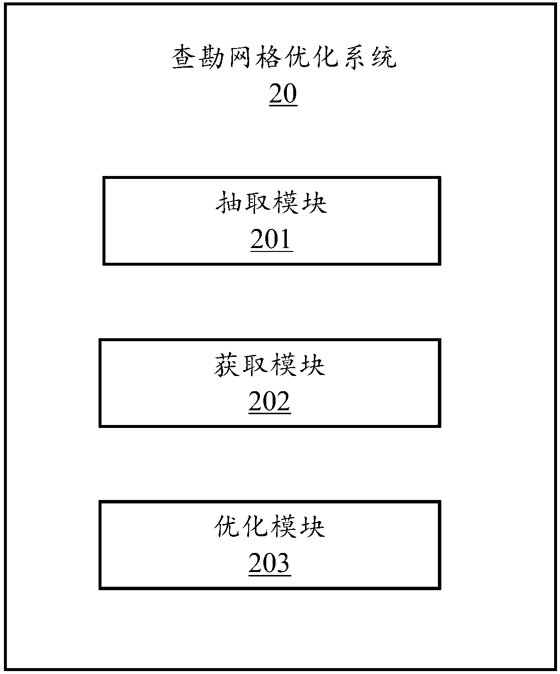 Survey mesh optimization method, electronic device and computer readable storage medium