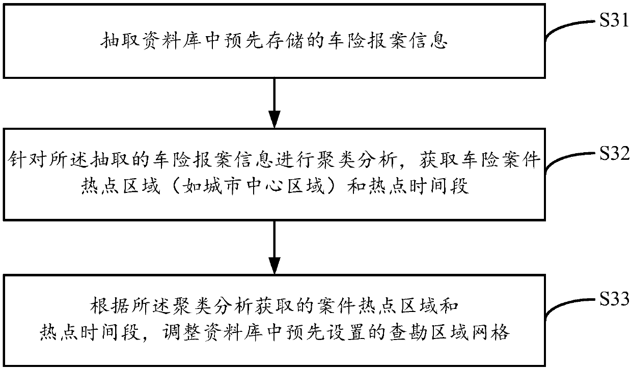 Survey mesh optimization method, electronic device and computer readable storage medium