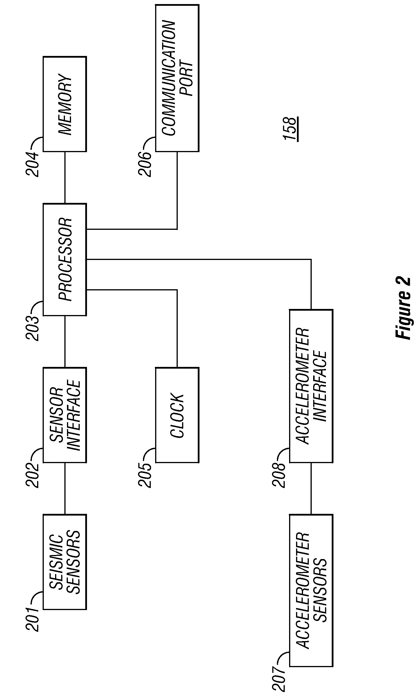 Enhanced noise cancellation in VSP type measurements