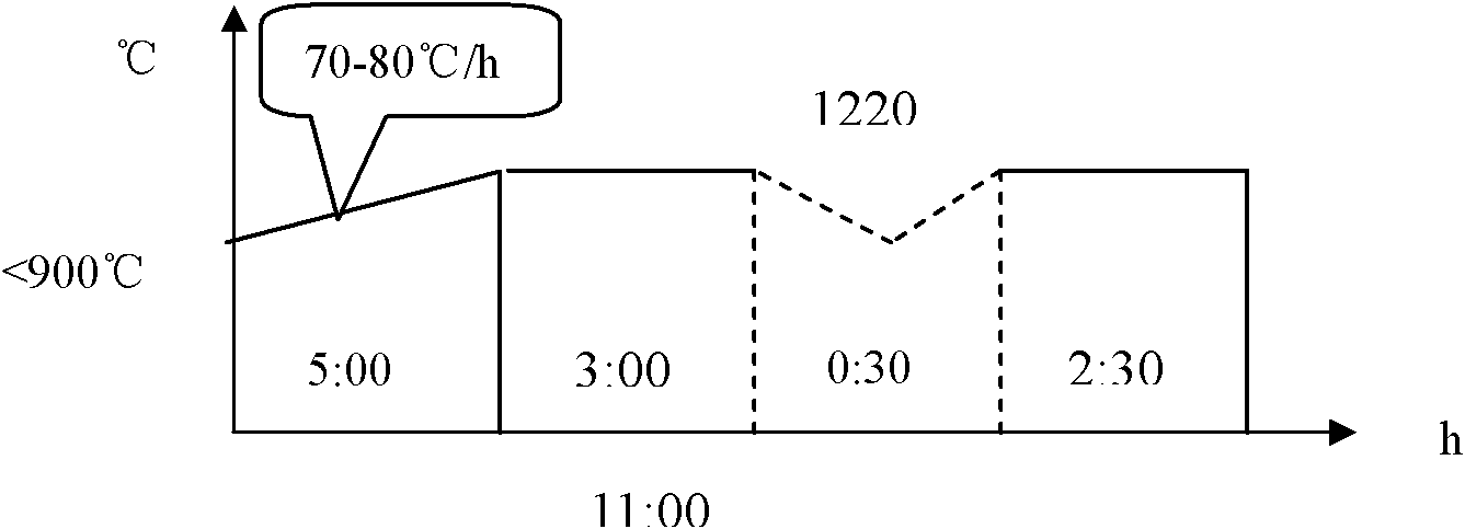 Rolling and cogging production method for large austenite stainless and heat-resistant gas valve steel 21-4N ingot