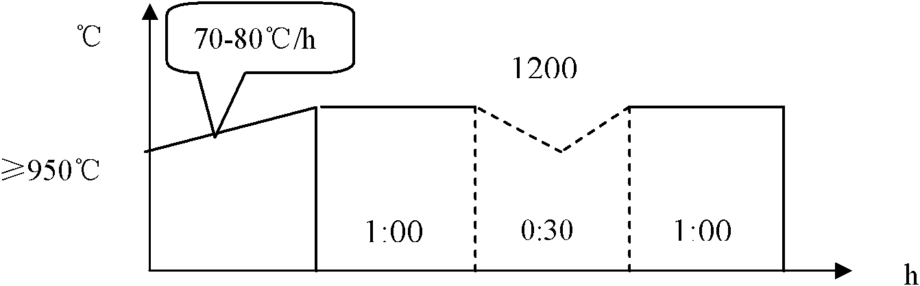 Rolling and cogging production method for large austenite stainless and heat-resistant gas valve steel 21-4N ingot