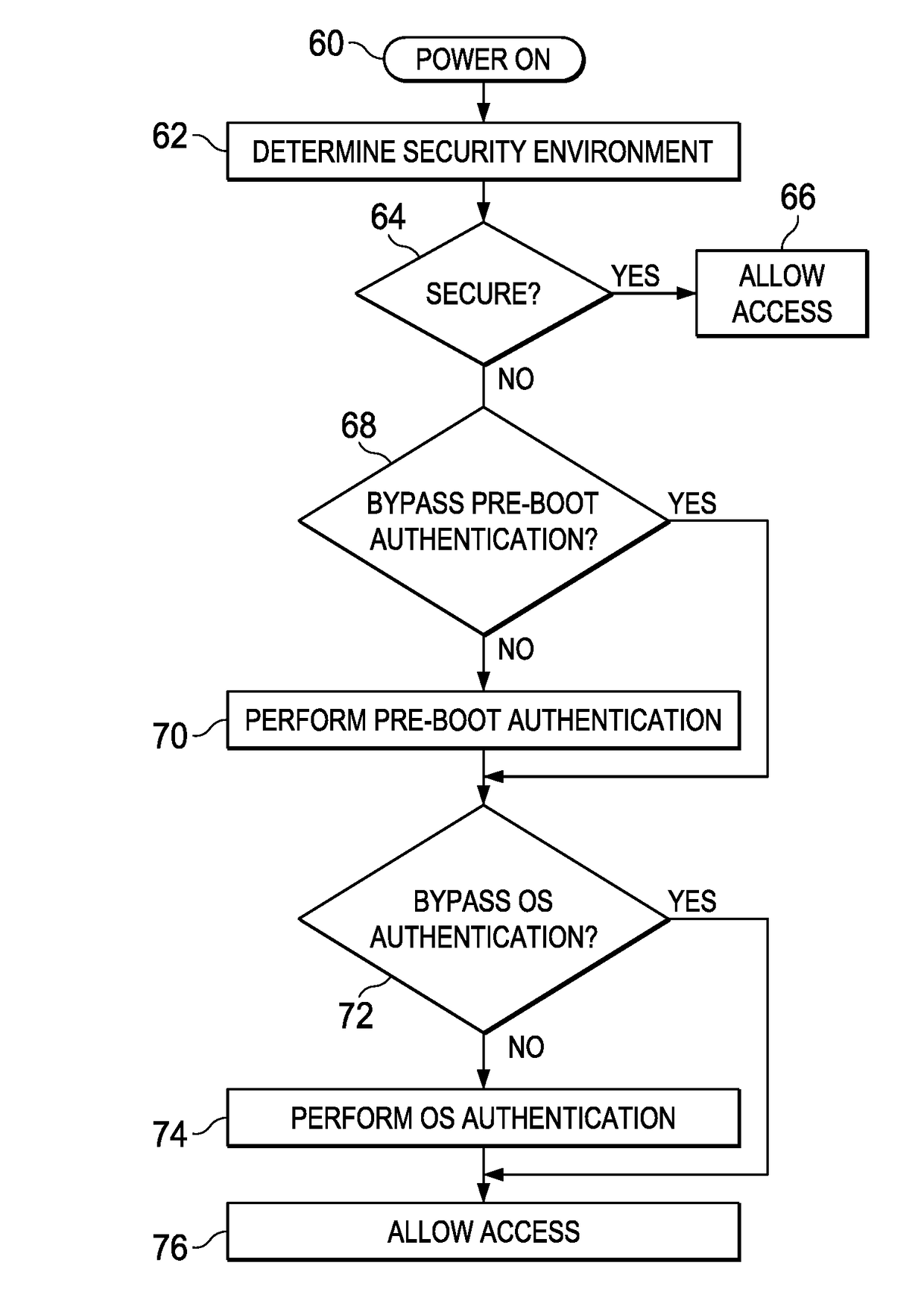 Information Handling System Multi-Touch Security System