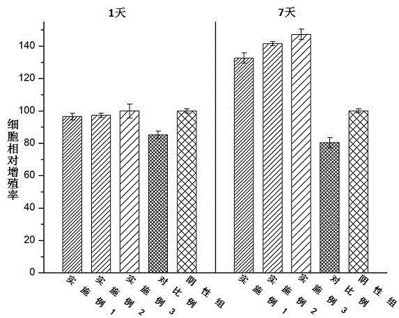 Antibacterial acellular dermal dressing with vascularization inducing capability and preparation method thereof