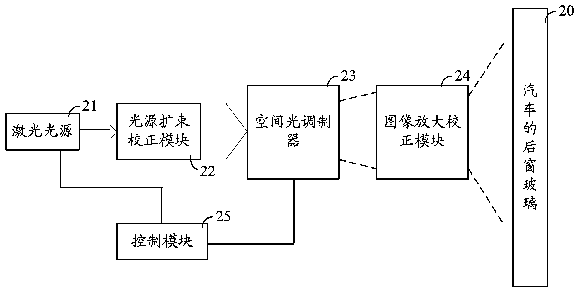 Automobile projection display system