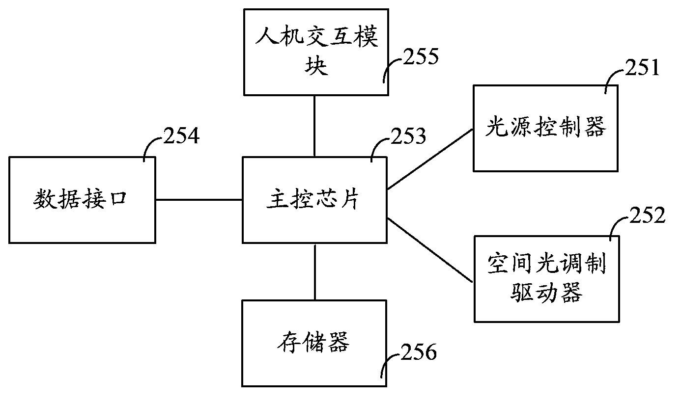 Automobile projection display system