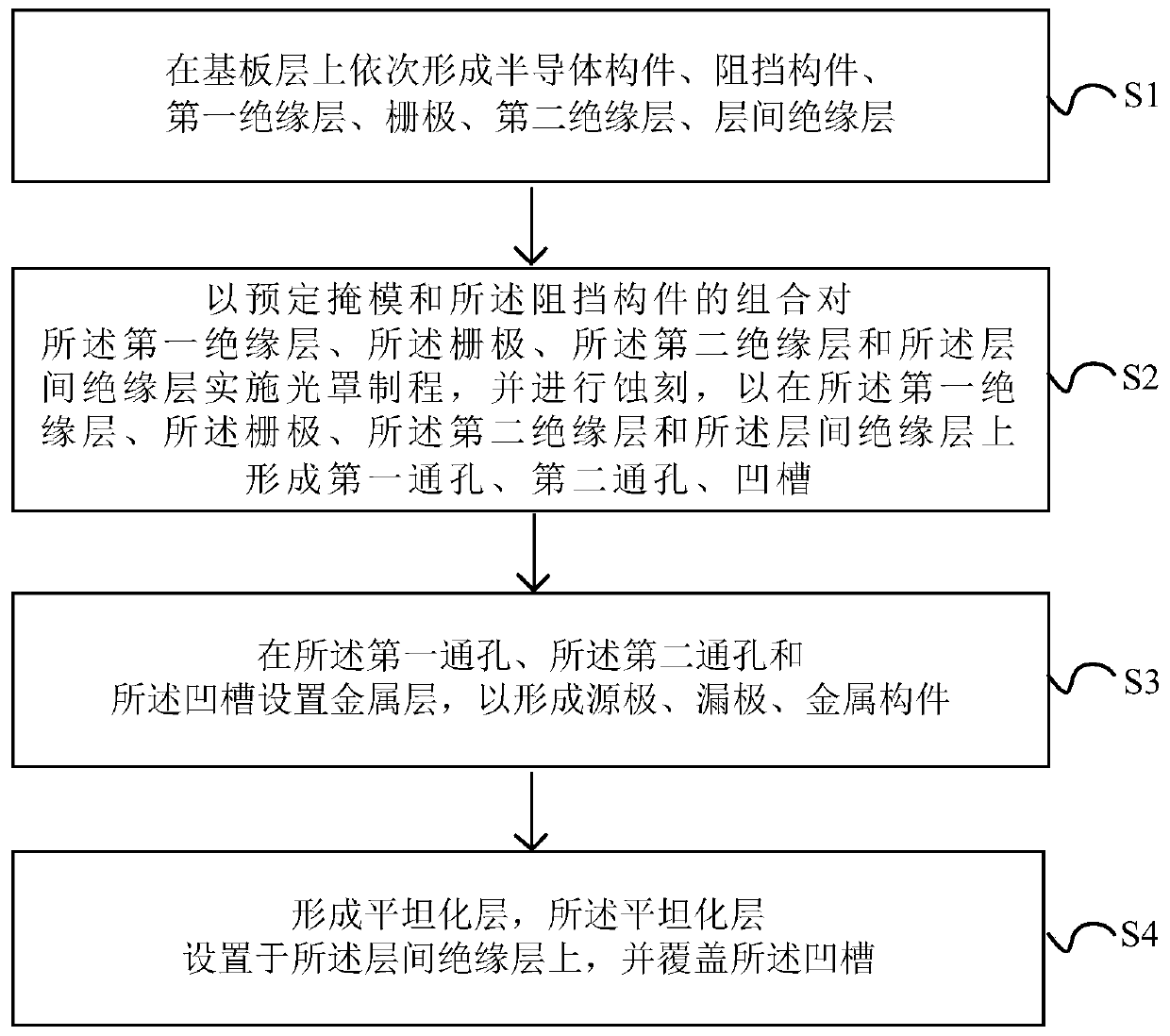 Array substrate and preparation method thereof