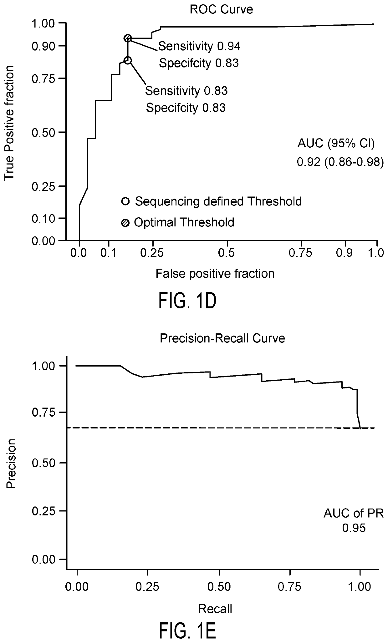 Non-Invasive Classification of Benign and Malignant Melanocytic Lesions Using MicroRNA Profiling